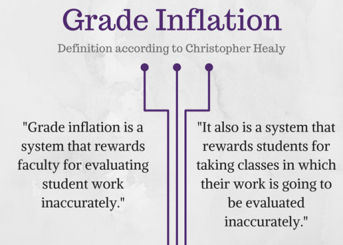 Grade Inflation Definition